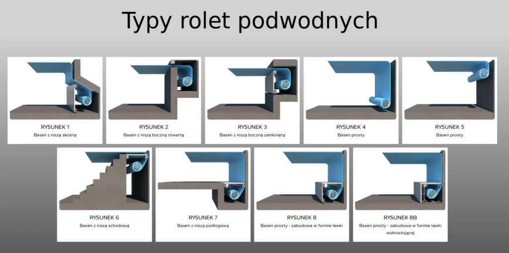 Typy rolet podwodnych — warianty montażu dla basenów betonowych