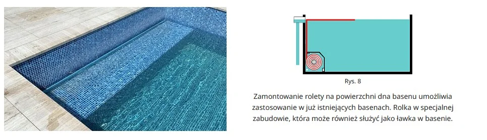 Podwodny system przykrycia — widok boczny