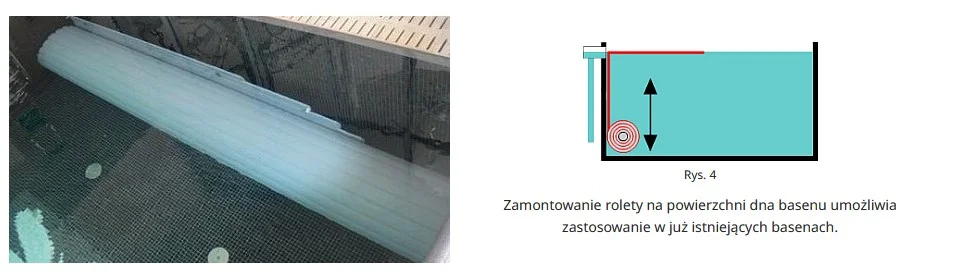 Podwodny system przykrycia — szczegół profilu